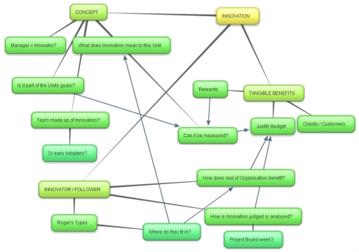 MIND MAP