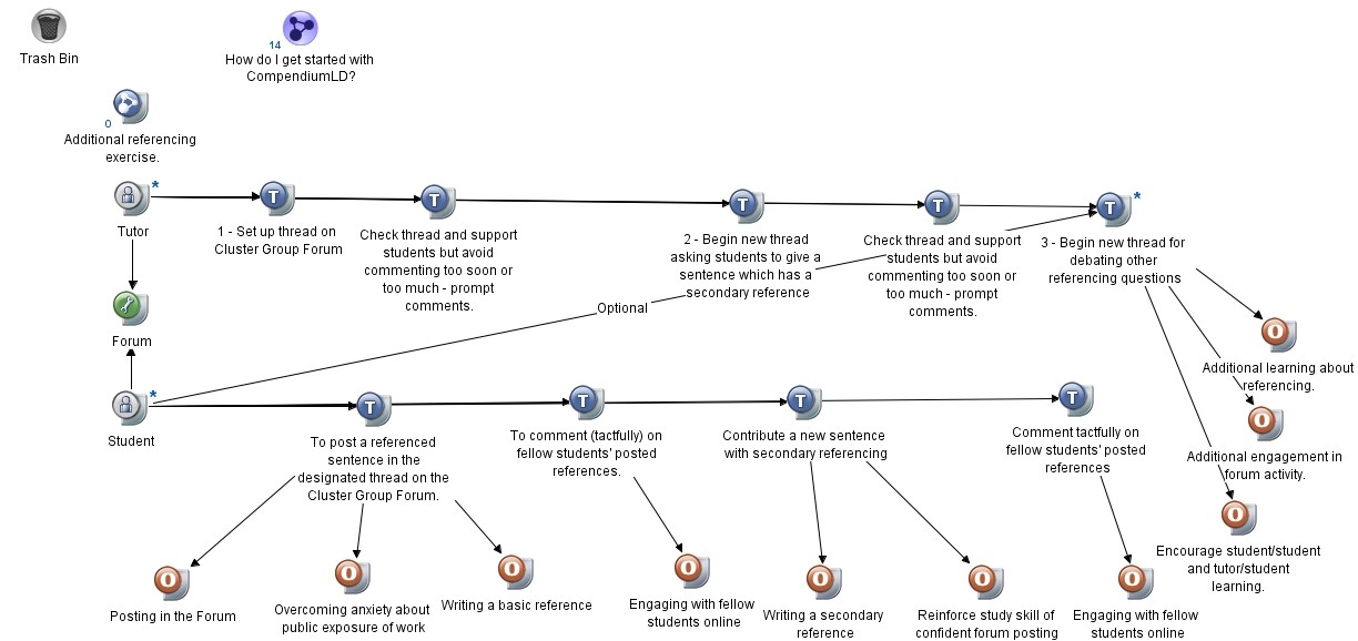 Compendium diagramme