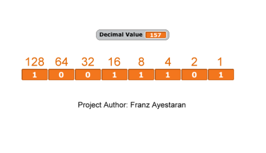 Decimal To Binary