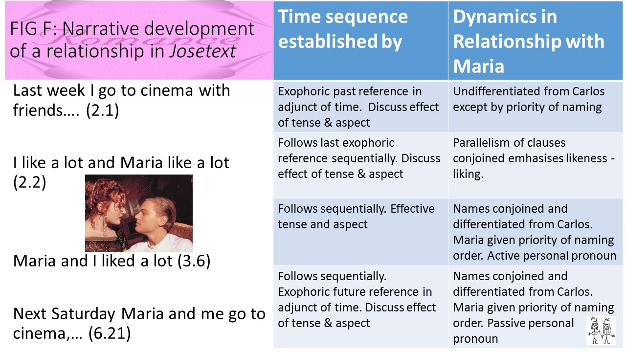 Mashup as a means of creating developmental feedback on a learner's writing