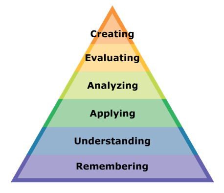 http://www.learnnc.org/lp/media/misc/2008/blooms_new.png