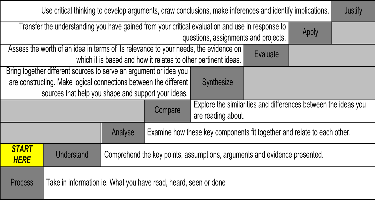 Critical thinking stairway