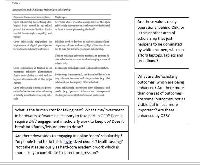 Screenshot of table from paper with notes