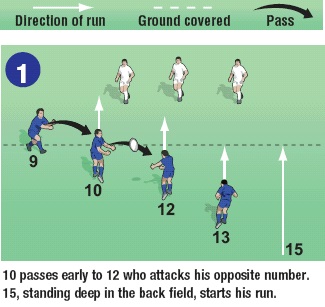 Diagramme showing rugby players