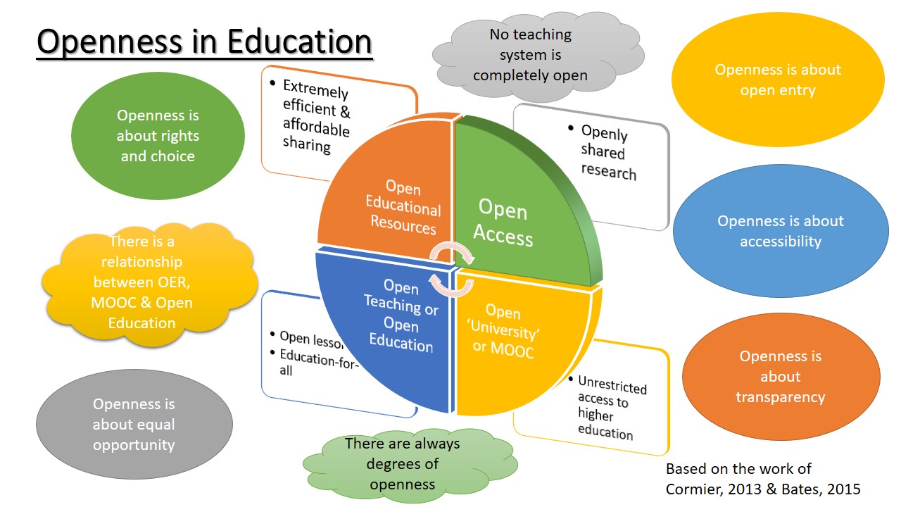 Openness in Education