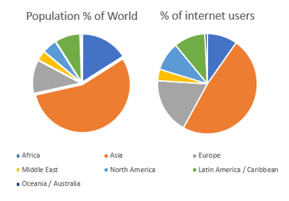 Stats charts