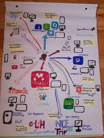 H800, Weeks 21-22: Activity 2g: Personal Learning Environments | learn1