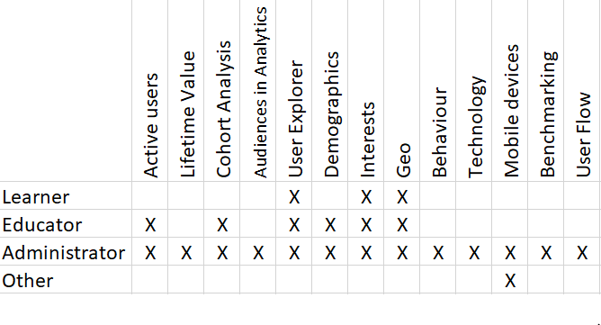 Table about Google Analytics