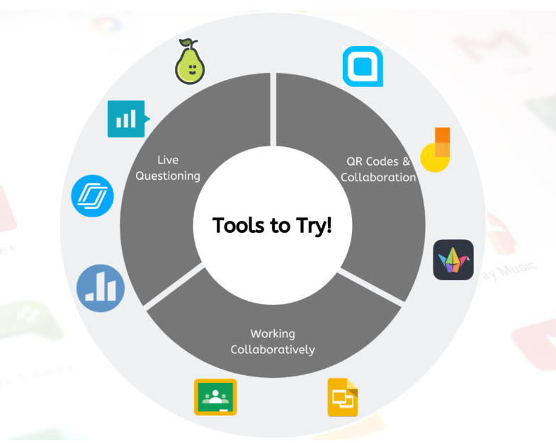 Interactive Tools for the Classroom to try