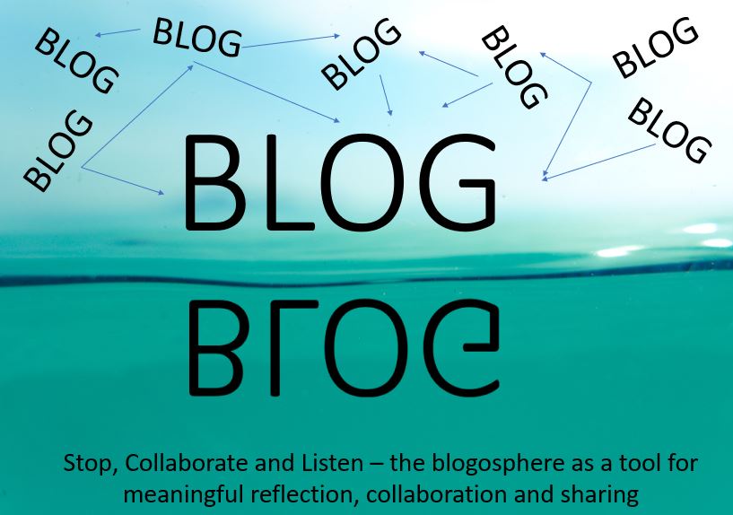 A large word BLOG with the mirror image reflected in water. Lots of smaller words 'BLOG' interconnected with arrows above.