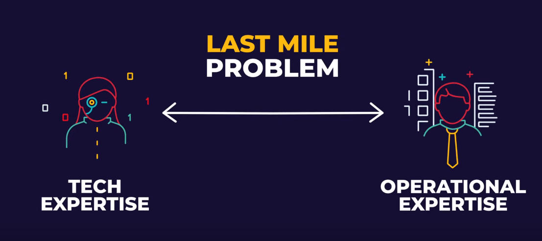 Last Mile Problem graphic from Growth Tribe