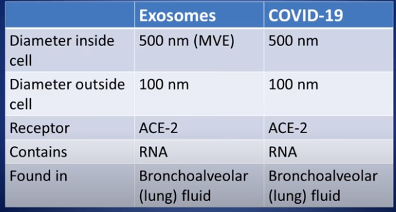 esome table