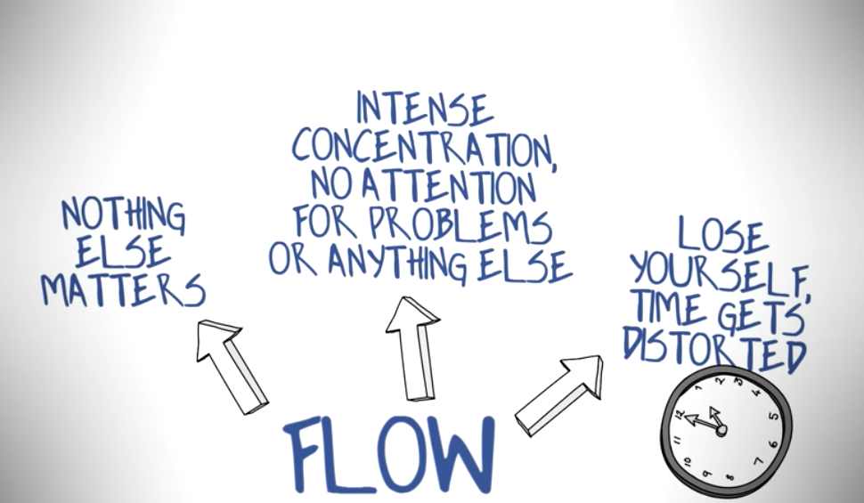 An animation on Mihaly Csikszentmihalyi's theory of 'flow' from psychology.com