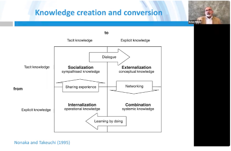 How we learn chart showing a cycle process