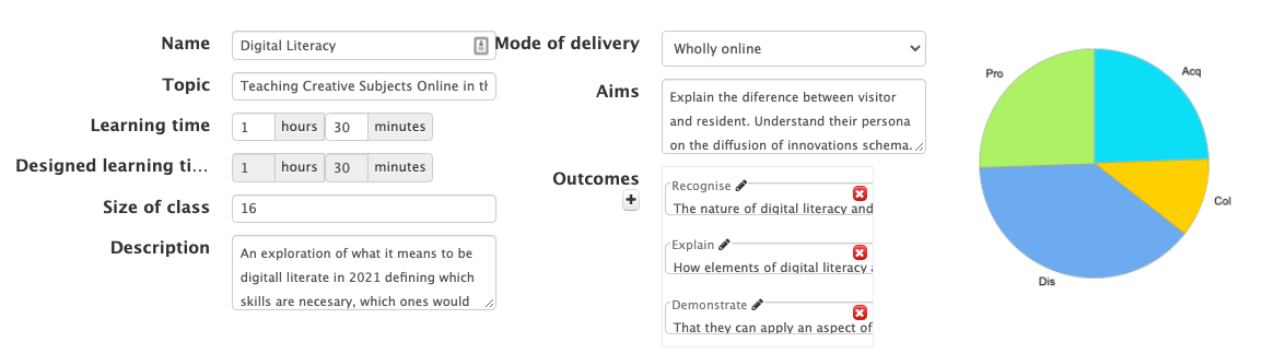 Summary and Pie Chart Introducing a 90 minute online class on Digital Literacy