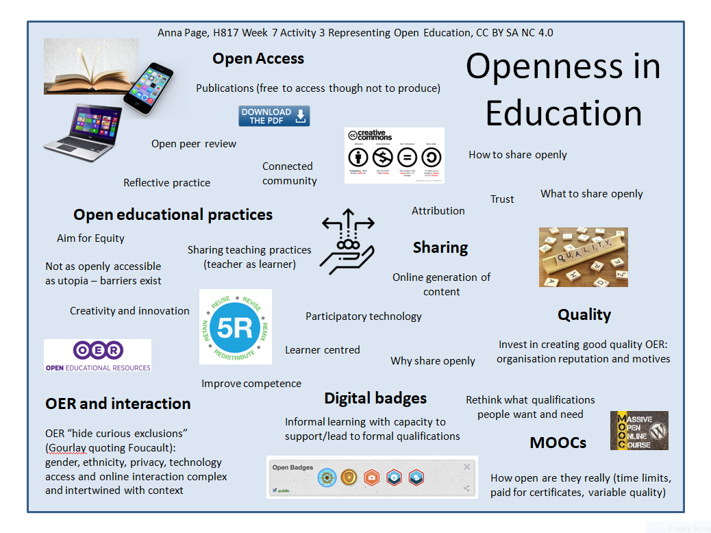 Openness in Education encompassing open access, open educational practices, open educational resources, sharing, quality