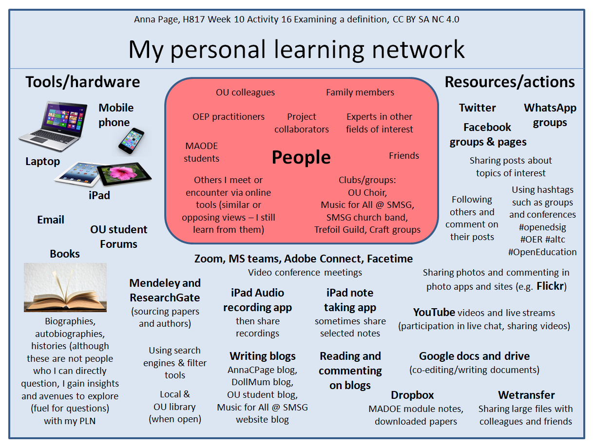 My personal learning network - people, tools/hardware, resources/activities