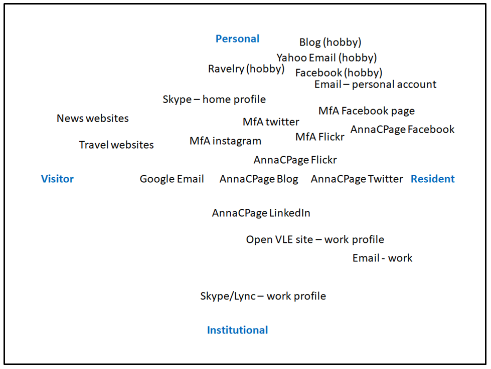 Anna Page 2019 Visitor to Resident map for both Personal and Institutional uses