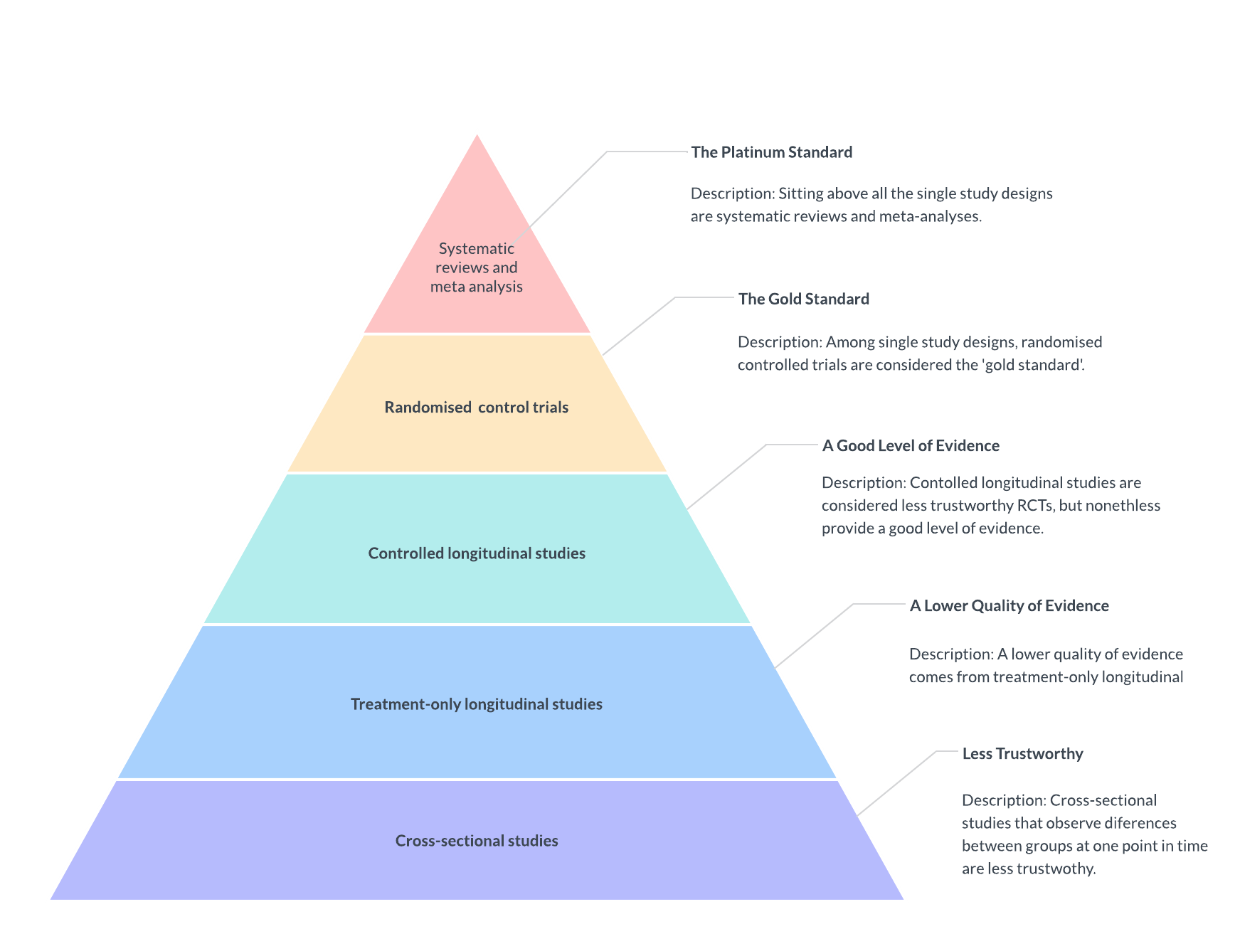 Evidence-Based Practice