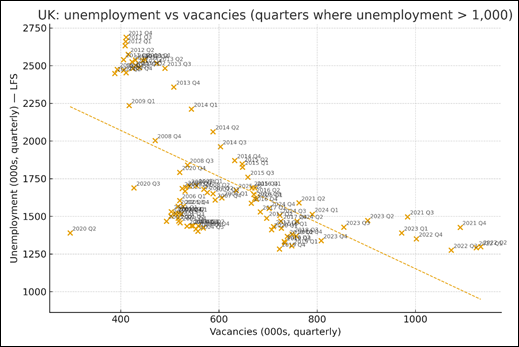 A graph with numbers and dots    AI-generated content may be incorrect.
