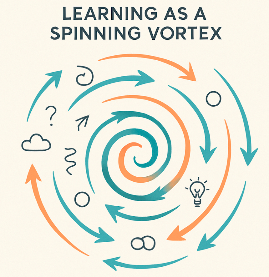 A graphic of a vortex of symbols representing ideas and learning