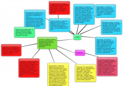 Effort that 'doesn't count' in a learning journal kept for purposes of assessment.