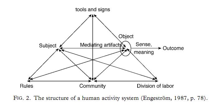 Activity Theory