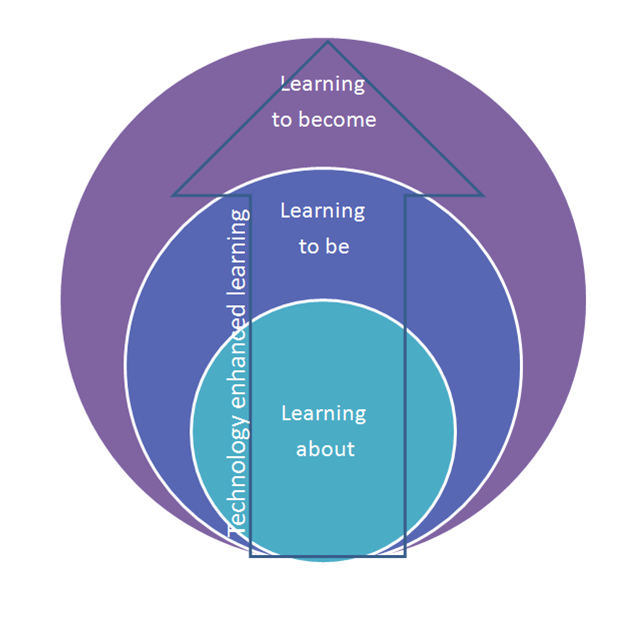 3 metaphors as a growth venn