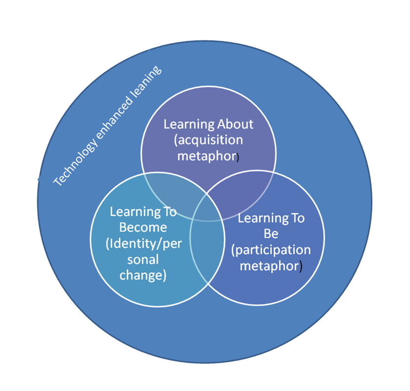 3 metaphors as a venn