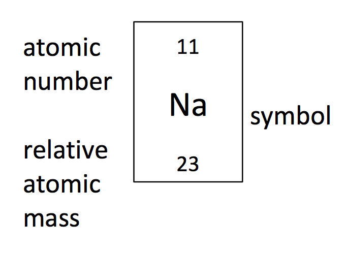 Are you ready for SM123?: 1 Understanding Science Quiz | learn1